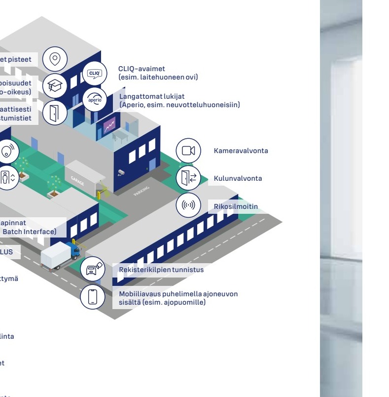 Abloy OS -selainnäkymä, kiinteistön kartta ja kulkutapahtumat
